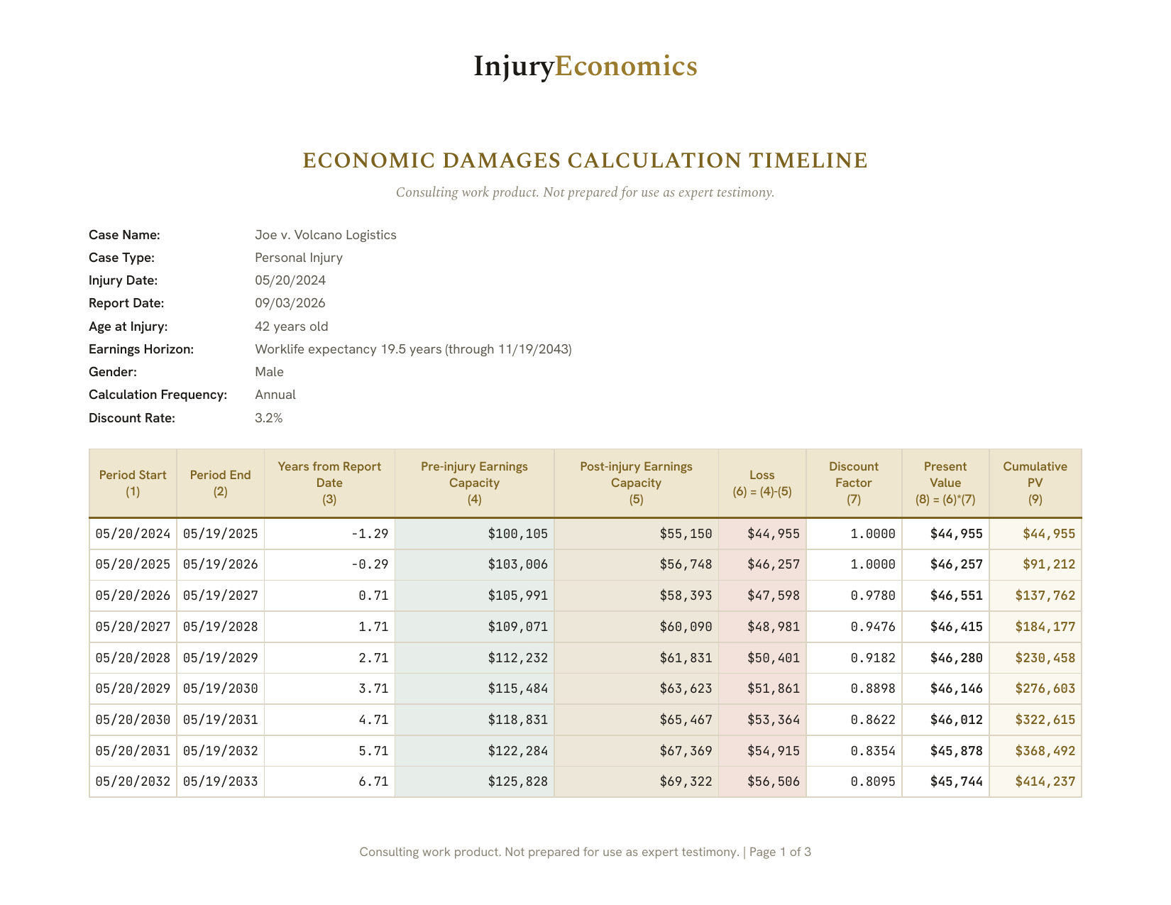 Sample Full Report showing year-by-year lost earnings table